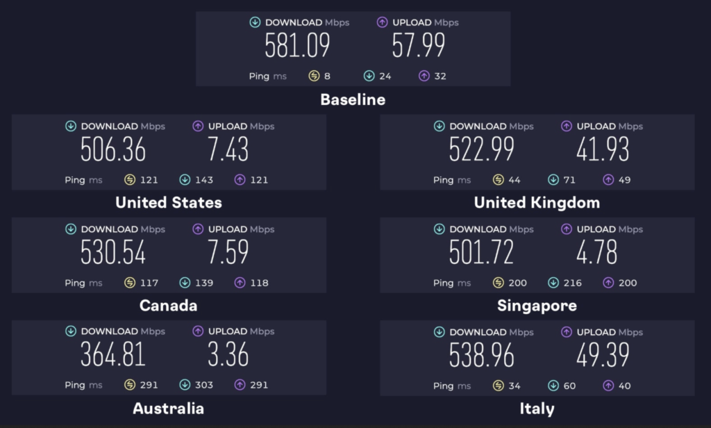 IPVanish vs NordVPN: NordVPN's top speeds